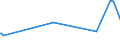 KN 62082100 /Exporte /Einheit = Preise (Euro/Bes. Maßeinheiten) /Partnerland: Mauretanien /Meldeland: Eur27_2020 /62082100:Nachthemden und Schlafanzüge, aus Baumwolle, für Frauen Oder Mädchen (Ausg. aus Gewirken Oder Gestricken Sowie Unterhemden und Negligees)