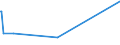 KN 62082100 /Exporte /Einheit = Preise (Euro/Bes. Maßeinheiten) /Partnerland: Guinea-biss. /Meldeland: Europäische Union /62082100:Nachthemden und Schlafanzüge, aus Baumwolle, für Frauen Oder Mädchen (Ausg. aus Gewirken Oder Gestricken Sowie Unterhemden und Negligees)