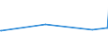 KN 62082100 /Exporte /Einheit = Preise (Euro/Bes. Maßeinheiten) /Partnerland: Kongo /Meldeland: Eur27_2020 /62082100:Nachthemden und Schlafanzüge, aus Baumwolle, für Frauen Oder Mädchen (Ausg. aus Gewirken Oder Gestricken Sowie Unterhemden und Negligees)