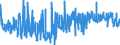 KN 62082200 /Exporte /Einheit = Preise (Euro/Bes. Maßeinheiten) /Partnerland: Deutschland /Meldeland: Eur27_2020 /62082200:Nachthemden und Schlafanzüge, aus Chemiefasern, für Frauen Oder Mädchen (Ausg. aus Gewirken Oder Gestricken Sowie Unterhemden und Negligees)