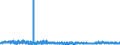KN 62082200 /Exporte /Einheit = Preise (Euro/Bes. Maßeinheiten) /Partnerland: Portugal /Meldeland: Eur27_2020 /62082200:Nachthemden und Schlafanzüge, aus Chemiefasern, für Frauen Oder Mädchen (Ausg. aus Gewirken Oder Gestricken Sowie Unterhemden und Negligees)