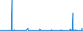 KN 62082200 /Exporte /Einheit = Preise (Euro/Bes. Maßeinheiten) /Partnerland: Island /Meldeland: Eur27_2020 /62082200:Nachthemden und Schlafanzüge, aus Chemiefasern, für Frauen Oder Mädchen (Ausg. aus Gewirken Oder Gestricken Sowie Unterhemden und Negligees)