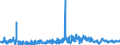 KN 62082200 /Exporte /Einheit = Preise (Euro/Bes. Maßeinheiten) /Partnerland: Norwegen /Meldeland: Eur27_2020 /62082200:Nachthemden und Schlafanzüge, aus Chemiefasern, für Frauen Oder Mädchen (Ausg. aus Gewirken Oder Gestricken Sowie Unterhemden und Negligees)
