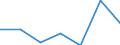 KN 62082200 /Exporte /Einheit = Preise (Euro/Bes. Maßeinheiten) /Partnerland: Schweiz /Meldeland: Eur27 /62082200:Nachthemden und Schlafanzüge, aus Chemiefasern, für Frauen Oder Mädchen (Ausg. aus Gewirken Oder Gestricken Sowie Unterhemden und Negligees)