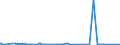 KN 62082200 /Exporte /Einheit = Preise (Euro/Bes. Maßeinheiten) /Partnerland: Liechtenstein /Meldeland: Eur27_2020 /62082200:Nachthemden und Schlafanzüge, aus Chemiefasern, für Frauen Oder Mädchen (Ausg. aus Gewirken Oder Gestricken Sowie Unterhemden und Negligees)