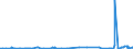 KN 62082200 /Exporte /Einheit = Preise (Euro/Bes. Maßeinheiten) /Partnerland: Faeroeer Inseln /Meldeland: Eur27_2020 /62082200:Nachthemden und Schlafanzüge, aus Chemiefasern, für Frauen Oder Mädchen (Ausg. aus Gewirken Oder Gestricken Sowie Unterhemden und Negligees)