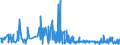 KN 62082200 /Exporte /Einheit = Preise (Euro/Bes. Maßeinheiten) /Partnerland: Andorra /Meldeland: Eur27_2020 /62082200:Nachthemden und Schlafanzüge, aus Chemiefasern, für Frauen Oder Mädchen (Ausg. aus Gewirken Oder Gestricken Sowie Unterhemden und Negligees)