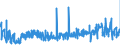 KN 62082200 /Exporte /Einheit = Preise (Euro/Bes. Maßeinheiten) /Partnerland: Malta /Meldeland: Eur27_2020 /62082200:Nachthemden und Schlafanzüge, aus Chemiefasern, für Frauen Oder Mädchen (Ausg. aus Gewirken Oder Gestricken Sowie Unterhemden und Negligees)