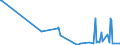 KN 62082200 /Exporte /Einheit = Preise (Euro/Bes. Maßeinheiten) /Partnerland: San Marino /Meldeland: Eur27_2020 /62082200:Nachthemden und Schlafanzüge, aus Chemiefasern, für Frauen Oder Mädchen (Ausg. aus Gewirken Oder Gestricken Sowie Unterhemden und Negligees)