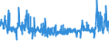 KN 62082200 /Exporte /Einheit = Preise (Euro/Bes. Maßeinheiten) /Partnerland: Tuerkei /Meldeland: Eur27_2020 /62082200:Nachthemden und Schlafanzüge, aus Chemiefasern, für Frauen Oder Mädchen (Ausg. aus Gewirken Oder Gestricken Sowie Unterhemden und Negligees)