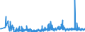 KN 62082200 /Exporte /Einheit = Preise (Euro/Bes. Maßeinheiten) /Partnerland: Litauen /Meldeland: Eur27_2020 /62082200:Nachthemden und Schlafanzüge, aus Chemiefasern, für Frauen Oder Mädchen (Ausg. aus Gewirken Oder Gestricken Sowie Unterhemden und Negligees)