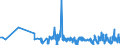 KN 62082200 /Exporte /Einheit = Preise (Euro/Bes. Maßeinheiten) /Partnerland: Weissrussland /Meldeland: Eur27_2020 /62082200:Nachthemden und Schlafanzüge, aus Chemiefasern, für Frauen Oder Mädchen (Ausg. aus Gewirken Oder Gestricken Sowie Unterhemden und Negligees)