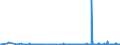 KN 62082200 /Exporte /Einheit = Preise (Euro/Bes. Maßeinheiten) /Partnerland: Moldau /Meldeland: Eur27_2020 /62082200:Nachthemden und Schlafanzüge, aus Chemiefasern, für Frauen Oder Mädchen (Ausg. aus Gewirken Oder Gestricken Sowie Unterhemden und Negligees)