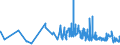 KN 62082200 /Exporte /Einheit = Preise (Euro/Bes. Maßeinheiten) /Partnerland: Georgien /Meldeland: Eur27_2020 /62082200:Nachthemden und Schlafanzüge, aus Chemiefasern, für Frauen Oder Mädchen (Ausg. aus Gewirken Oder Gestricken Sowie Unterhemden und Negligees)