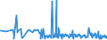 KN 62082200 /Exporte /Einheit = Preise (Euro/Bes. Maßeinheiten) /Partnerland: Armenien /Meldeland: Eur27_2020 /62082200:Nachthemden und Schlafanzüge, aus Chemiefasern, für Frauen Oder Mädchen (Ausg. aus Gewirken Oder Gestricken Sowie Unterhemden und Negligees)