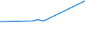 KN 62082200 /Exporte /Einheit = Preise (Euro/Bes. Maßeinheiten) /Partnerland: Turkmenistan /Meldeland: Europäische Union /62082200:Nachthemden und Schlafanzüge, aus Chemiefasern, für Frauen Oder Mädchen (Ausg. aus Gewirken Oder Gestricken Sowie Unterhemden und Negligees)