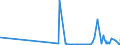 KN 62082200 /Exporte /Einheit = Preise (Euro/Bes. Maßeinheiten) /Partnerland: Usbekistan /Meldeland: Eur27_2020 /62082200:Nachthemden und Schlafanzüge, aus Chemiefasern, für Frauen Oder Mädchen (Ausg. aus Gewirken Oder Gestricken Sowie Unterhemden und Negligees)