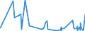 KN 62082200 /Exporte /Einheit = Preise (Euro/Bes. Maßeinheiten) /Partnerland: Kirgistan /Meldeland: Eur27_2020 /62082200:Nachthemden und Schlafanzüge, aus Chemiefasern, für Frauen Oder Mädchen (Ausg. aus Gewirken Oder Gestricken Sowie Unterhemden und Negligees)