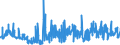 KN 62082200 /Exporte /Einheit = Preise (Euro/Bes. Maßeinheiten) /Partnerland: Kroatien /Meldeland: Eur27_2020 /62082200:Nachthemden und Schlafanzüge, aus Chemiefasern, für Frauen Oder Mädchen (Ausg. aus Gewirken Oder Gestricken Sowie Unterhemden und Negligees)