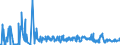 KN 62082200 /Exporte /Einheit = Preise (Euro/Bes. Maßeinheiten) /Partnerland: Serbien /Meldeland: Eur27_2020 /62082200:Nachthemden und Schlafanzüge, aus Chemiefasern, für Frauen Oder Mädchen (Ausg. aus Gewirken Oder Gestricken Sowie Unterhemden und Negligees)