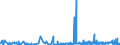 KN 62082200 /Exporte /Einheit = Preise (Euro/Bes. Maßeinheiten) /Partnerland: Marokko /Meldeland: Eur27_2020 /62082200:Nachthemden und Schlafanzüge, aus Chemiefasern, für Frauen Oder Mädchen (Ausg. aus Gewirken Oder Gestricken Sowie Unterhemden und Negligees)