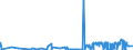 KN 62082200 /Exporte /Einheit = Preise (Euro/Bes. Maßeinheiten) /Partnerland: Algerien /Meldeland: Eur27_2020 /62082200:Nachthemden und Schlafanzüge, aus Chemiefasern, für Frauen Oder Mädchen (Ausg. aus Gewirken Oder Gestricken Sowie Unterhemden und Negligees)