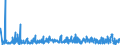 KN 62082200 /Exporte /Einheit = Preise (Euro/Bes. Maßeinheiten) /Partnerland: Tunesien /Meldeland: Eur27_2020 /62082200:Nachthemden und Schlafanzüge, aus Chemiefasern, für Frauen Oder Mädchen (Ausg. aus Gewirken Oder Gestricken Sowie Unterhemden und Negligees)