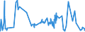 KN 62082200 /Exporte /Einheit = Preise (Euro/Bes. Maßeinheiten) /Partnerland: Libyen /Meldeland: Eur27_2020 /62082200:Nachthemden und Schlafanzüge, aus Chemiefasern, für Frauen Oder Mädchen (Ausg. aus Gewirken Oder Gestricken Sowie Unterhemden und Negligees)