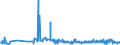 KN 62082200 /Exporte /Einheit = Preise (Euro/Bes. Maßeinheiten) /Partnerland: Aegypten /Meldeland: Eur27_2020 /62082200:Nachthemden und Schlafanzüge, aus Chemiefasern, für Frauen Oder Mädchen (Ausg. aus Gewirken Oder Gestricken Sowie Unterhemden und Negligees)