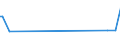 KN 62082200 /Exporte /Einheit = Preise (Euro/Bes. Maßeinheiten) /Partnerland: Burkina Faso /Meldeland: Eur27_2020 /62082200:Nachthemden und Schlafanzüge, aus Chemiefasern, für Frauen Oder Mädchen (Ausg. aus Gewirken Oder Gestricken Sowie Unterhemden und Negligees)