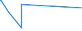 KN 62082200 /Exporte /Einheit = Preise (Euro/Bes. Maßeinheiten) /Partnerland: Kap Verde /Meldeland: Eur27_2020 /62082200:Nachthemden und Schlafanzüge, aus Chemiefasern, für Frauen Oder Mädchen (Ausg. aus Gewirken Oder Gestricken Sowie Unterhemden und Negligees)