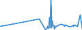 KN 62082200 /Exporte /Einheit = Preise (Euro/Bes. Maßeinheiten) /Partnerland: Senegal /Meldeland: Eur27_2020 /62082200:Nachthemden und Schlafanzüge, aus Chemiefasern, für Frauen Oder Mädchen (Ausg. aus Gewirken Oder Gestricken Sowie Unterhemden und Negligees)
