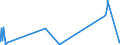 KN 62082200 /Exporte /Einheit = Preise (Euro/Bes. Maßeinheiten) /Partnerland: Nigeria /Meldeland: Eur27_2020 /62082200:Nachthemden und Schlafanzüge, aus Chemiefasern, für Frauen Oder Mädchen (Ausg. aus Gewirken Oder Gestricken Sowie Unterhemden und Negligees)