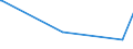 KN 62082200 /Exporte /Einheit = Preise (Euro/Bes. Maßeinheiten) /Partnerland: S.tome /Meldeland: Eur28 /62082200:Nachthemden und Schlafanzüge, aus Chemiefasern, für Frauen Oder Mädchen (Ausg. aus Gewirken Oder Gestricken Sowie Unterhemden und Negligees)