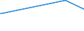 KN 62082200 /Exporte /Einheit = Preise (Euro/Bes. Maßeinheiten) /Partnerland: Kongo /Meldeland: Eur15 /62082200:Nachthemden und Schlafanzüge, aus Chemiefasern, für Frauen Oder Mädchen (Ausg. aus Gewirken Oder Gestricken Sowie Unterhemden und Negligees)