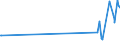 KN 62082200 /Exporte /Einheit = Preise (Euro/Bes. Maßeinheiten) /Partnerland: Dem. Rep. Kongo /Meldeland: Eur27_2020 /62082200:Nachthemden und Schlafanzüge, aus Chemiefasern, für Frauen Oder Mädchen (Ausg. aus Gewirken Oder Gestricken Sowie Unterhemden und Negligees)