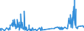 KN 62082200 /Exporte /Einheit = Preise (Euro/Bes. Maßeinheiten) /Partnerland: Angola /Meldeland: Eur27_2020 /62082200:Nachthemden und Schlafanzüge, aus Chemiefasern, für Frauen Oder Mädchen (Ausg. aus Gewirken Oder Gestricken Sowie Unterhemden und Negligees)
