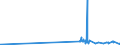 KN 62082200 /Exporte /Einheit = Preise (Euro/Bes. Maßeinheiten) /Partnerland: Kenia /Meldeland: Eur27_2020 /62082200:Nachthemden und Schlafanzüge, aus Chemiefasern, für Frauen Oder Mädchen (Ausg. aus Gewirken Oder Gestricken Sowie Unterhemden und Negligees)