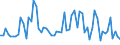 CN 62082900 /Exports /Unit = Prices (Euro/suppl. units) /Partner: United Kingdom(Excluding Northern Ireland) /Reporter: Eur27_2020 /62082900:Women's or Girls' Nightdresses and Pyjamas of Textile Materials (Excl. Cotton and Man-made Fibres, Knitted or Crocheted, Vests and Négligés)