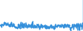 KN 6208 /Exporte /Einheit = Preise (Euro/Tonne) /Partnerland: Niederlande /Meldeland: Eur27_2020 /6208:Unterhemden, Unterkleider, Unterröcke, Slips und Andere Unterhosen, Nachthemden, Schlafanzüge, Negligees, Bademäntel und -jacken, Hausmäntel und ähnl. Waren, für Frauen Oder Mädchen (Ausg. aus Gewirken Oder Gestricken Sowie Büstenhalter, Hüftgürtel, Korsetts und ähnl. Waren)