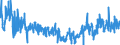 KN 6208 /Exporte /Einheit = Preise (Euro/Tonne) /Partnerland: Irland /Meldeland: Eur27_2020 /6208:Unterhemden, Unterkleider, Unterröcke, Slips und Andere Unterhosen, Nachthemden, Schlafanzüge, Negligees, Bademäntel und -jacken, Hausmäntel und ähnl. Waren, für Frauen Oder Mädchen (Ausg. aus Gewirken Oder Gestricken Sowie Büstenhalter, Hüftgürtel, Korsetts und ähnl. Waren)