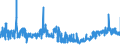 KN 6208 /Exporte /Einheit = Preise (Euro/Tonne) /Partnerland: Daenemark /Meldeland: Eur27_2020 /6208:Unterhemden, Unterkleider, Unterröcke, Slips und Andere Unterhosen, Nachthemden, Schlafanzüge, Negligees, Bademäntel und -jacken, Hausmäntel und ähnl. Waren, für Frauen Oder Mädchen (Ausg. aus Gewirken Oder Gestricken Sowie Büstenhalter, Hüftgürtel, Korsetts und ähnl. Waren)