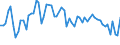 KN 6208 /Exporte /Einheit = Preise (Euro/Tonne) /Partnerland: Ver.koenigreich(Nordirland) /Meldeland: Eur27_2020 /6208:Unterhemden, Unterkleider, Unterröcke, Slips und Andere Unterhosen, Nachthemden, Schlafanzüge, Negligees, Bademäntel und -jacken, Hausmäntel und ähnl. Waren, für Frauen Oder Mädchen (Ausg. aus Gewirken Oder Gestricken Sowie Büstenhalter, Hüftgürtel, Korsetts und ähnl. Waren)