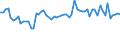 KN 6208 /Exporte /Einheit = Preise (Euro/Tonne) /Partnerland: Ver.koenigreich(Ohne Nordirland) /Meldeland: Eur27_2020 /6208:Unterhemden, Unterkleider, Unterröcke, Slips und Andere Unterhosen, Nachthemden, Schlafanzüge, Negligees, Bademäntel und -jacken, Hausmäntel und ähnl. Waren, für Frauen Oder Mädchen (Ausg. aus Gewirken Oder Gestricken Sowie Büstenhalter, Hüftgürtel, Korsetts und ähnl. Waren)