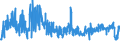 KN 6208 /Exporte /Einheit = Preise (Euro/Tonne) /Partnerland: Luxemburg /Meldeland: Eur27_2020 /6208:Unterhemden, Unterkleider, Unterröcke, Slips und Andere Unterhosen, Nachthemden, Schlafanzüge, Negligees, Bademäntel und -jacken, Hausmäntel und ähnl. Waren, für Frauen Oder Mädchen (Ausg. aus Gewirken Oder Gestricken Sowie Büstenhalter, Hüftgürtel, Korsetts und ähnl. Waren)