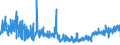 KN 6208 /Exporte /Einheit = Preise (Euro/Tonne) /Partnerland: Schweden /Meldeland: Eur27_2020 /6208:Unterhemden, Unterkleider, Unterröcke, Slips und Andere Unterhosen, Nachthemden, Schlafanzüge, Negligees, Bademäntel und -jacken, Hausmäntel und ähnl. Waren, für Frauen Oder Mädchen (Ausg. aus Gewirken Oder Gestricken Sowie Büstenhalter, Hüftgürtel, Korsetts und ähnl. Waren)