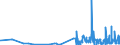 KN 6208 /Exporte /Einheit = Preise (Euro/Tonne) /Partnerland: Liechtenstein /Meldeland: Eur27_2020 /6208:Unterhemden, Unterkleider, Unterröcke, Slips und Andere Unterhosen, Nachthemden, Schlafanzüge, Negligees, Bademäntel und -jacken, Hausmäntel und ähnl. Waren, für Frauen Oder Mädchen (Ausg. aus Gewirken Oder Gestricken Sowie Büstenhalter, Hüftgürtel, Korsetts und ähnl. Waren)
