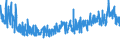 KN 6208 /Exporte /Einheit = Preise (Euro/Tonne) /Partnerland: Schweiz /Meldeland: Eur27_2020 /6208:Unterhemden, Unterkleider, Unterröcke, Slips und Andere Unterhosen, Nachthemden, Schlafanzüge, Negligees, Bademäntel und -jacken, Hausmäntel und ähnl. Waren, für Frauen Oder Mädchen (Ausg. aus Gewirken Oder Gestricken Sowie Büstenhalter, Hüftgürtel, Korsetts und ähnl. Waren)