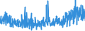 KN 6208 /Exporte /Einheit = Preise (Euro/Tonne) /Partnerland: Tuerkei /Meldeland: Eur27_2020 /6208:Unterhemden, Unterkleider, Unterröcke, Slips und Andere Unterhosen, Nachthemden, Schlafanzüge, Negligees, Bademäntel und -jacken, Hausmäntel und ähnl. Waren, für Frauen Oder Mädchen (Ausg. aus Gewirken Oder Gestricken Sowie Büstenhalter, Hüftgürtel, Korsetts und ähnl. Waren)