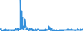 KN 6208 /Exporte /Einheit = Preise (Euro/Tonne) /Partnerland: Estland /Meldeland: Eur27_2020 /6208:Unterhemden, Unterkleider, Unterröcke, Slips und Andere Unterhosen, Nachthemden, Schlafanzüge, Negligees, Bademäntel und -jacken, Hausmäntel und ähnl. Waren, für Frauen Oder Mädchen (Ausg. aus Gewirken Oder Gestricken Sowie Büstenhalter, Hüftgürtel, Korsetts und ähnl. Waren)